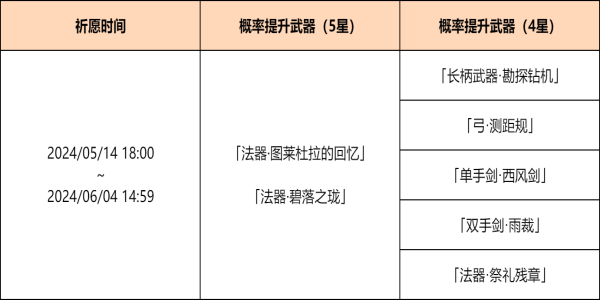 原神神铸赋形祈愿活动怎么玩 4.6神铸赋形祈愿活动攻略分享[多图]图片2