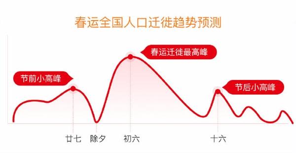 2024百度地图春运预测图0