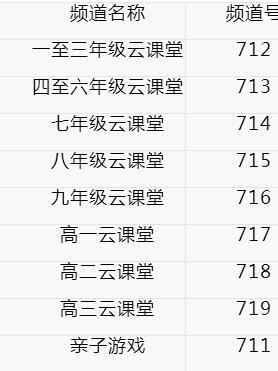 2022津云广电云课堂学生登录app最新版下载图片3