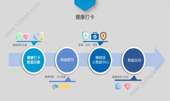 耀健康app下载官方版图片2