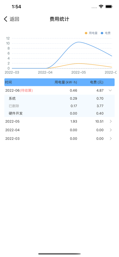 Zdian享充app安卓版图片1