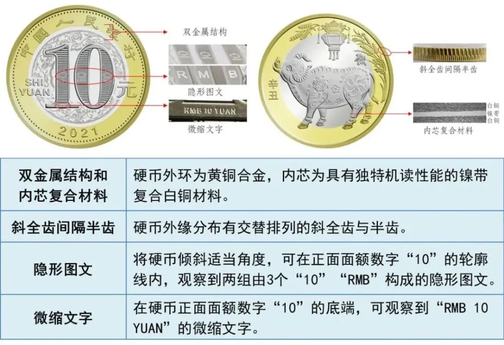 2022牛年普通纪念币预约图0