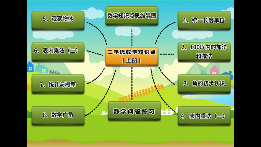 二年级数学思维导图软件ios版图片2