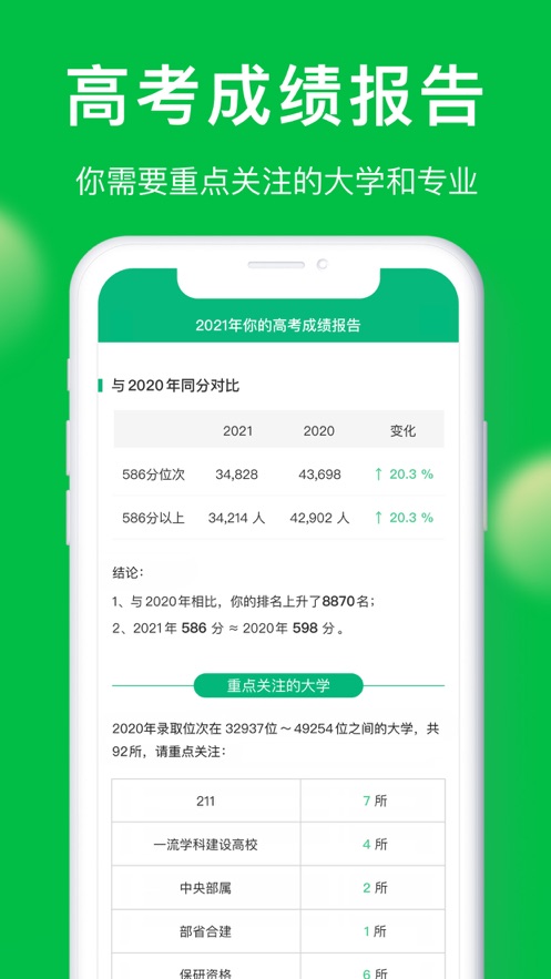 2022圆梦志愿app的录取数据官方版图片1