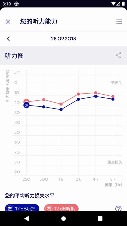 Mimi Hearing Test最新版本下载安装图片1