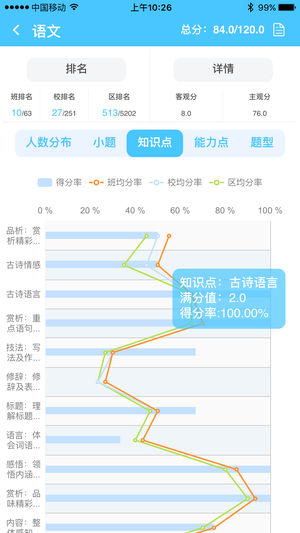 达美嘉成绩查询官方图0