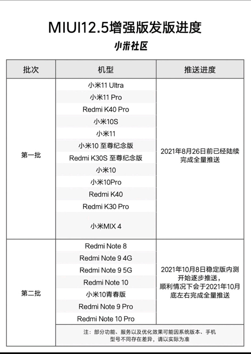 小米miui12.5增强版第二批安装包图片2