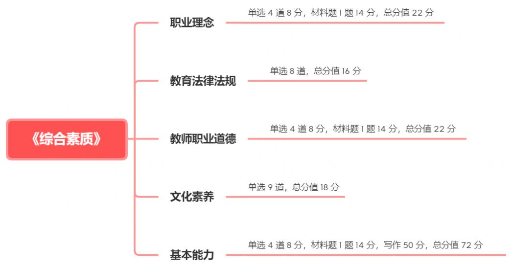 河北教资报名2022图2