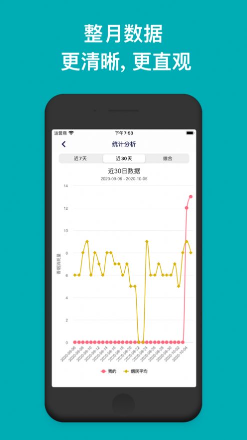 今日抽烟社区版app最新版图片1