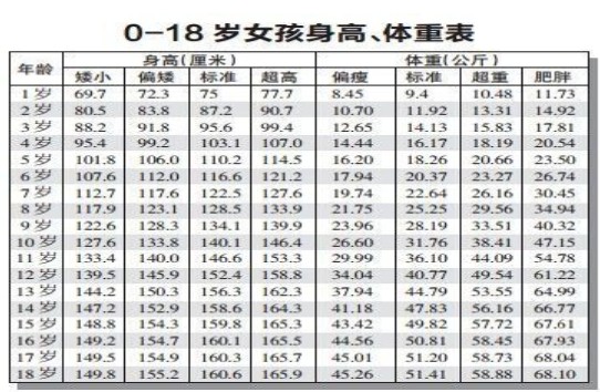 身长比较日本软件图1