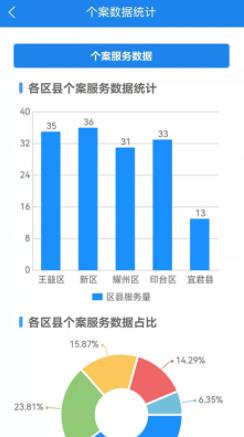 铜川社工app官方版图片1