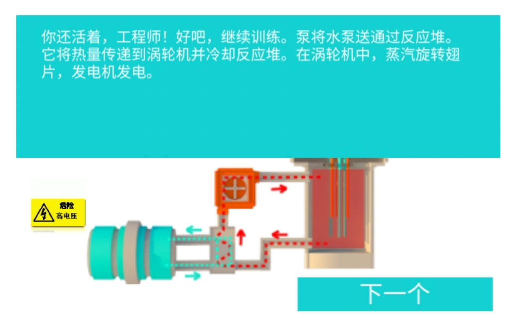 核反应堆模拟器