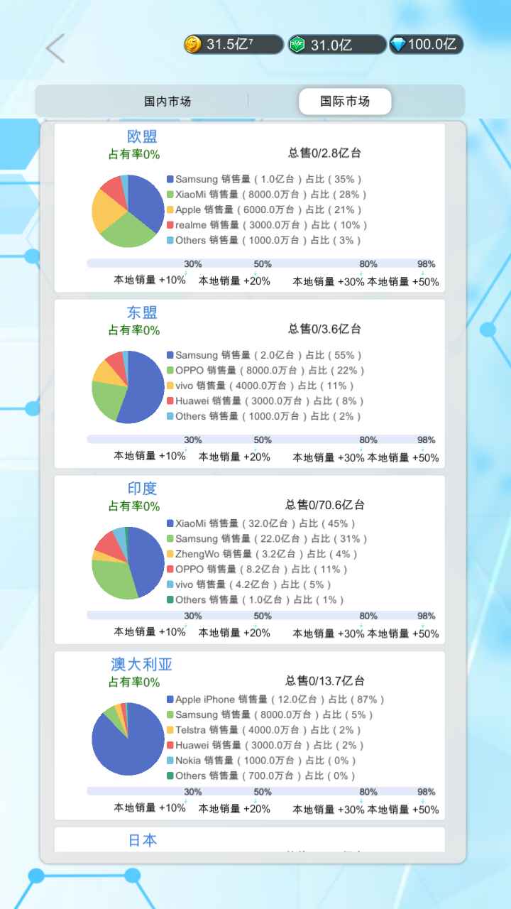 国产手机帝国图1