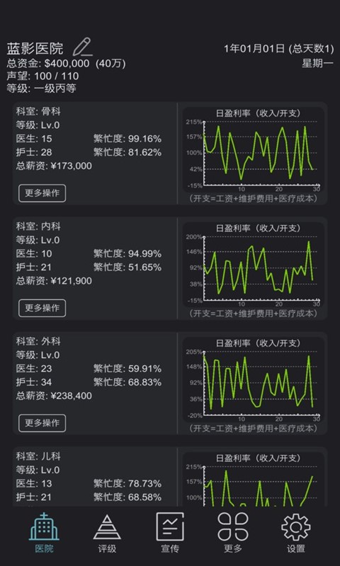 模拟经营超神经医院图2