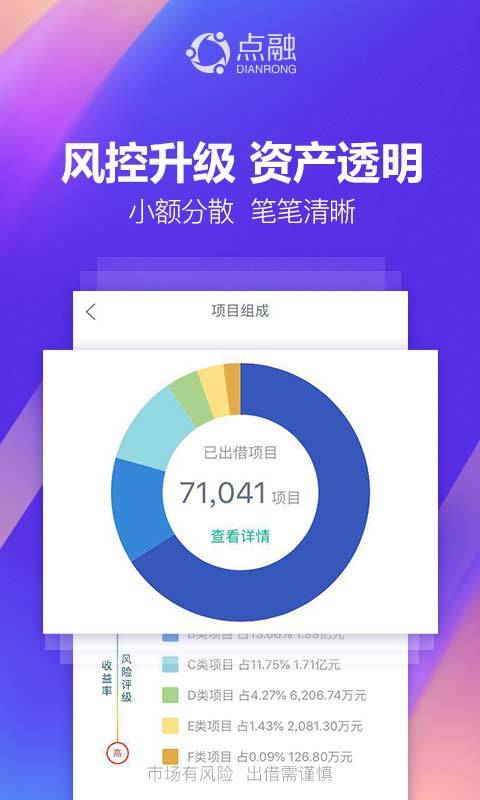 点融投资图2