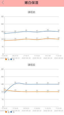 曼球儿面膜神器app图0