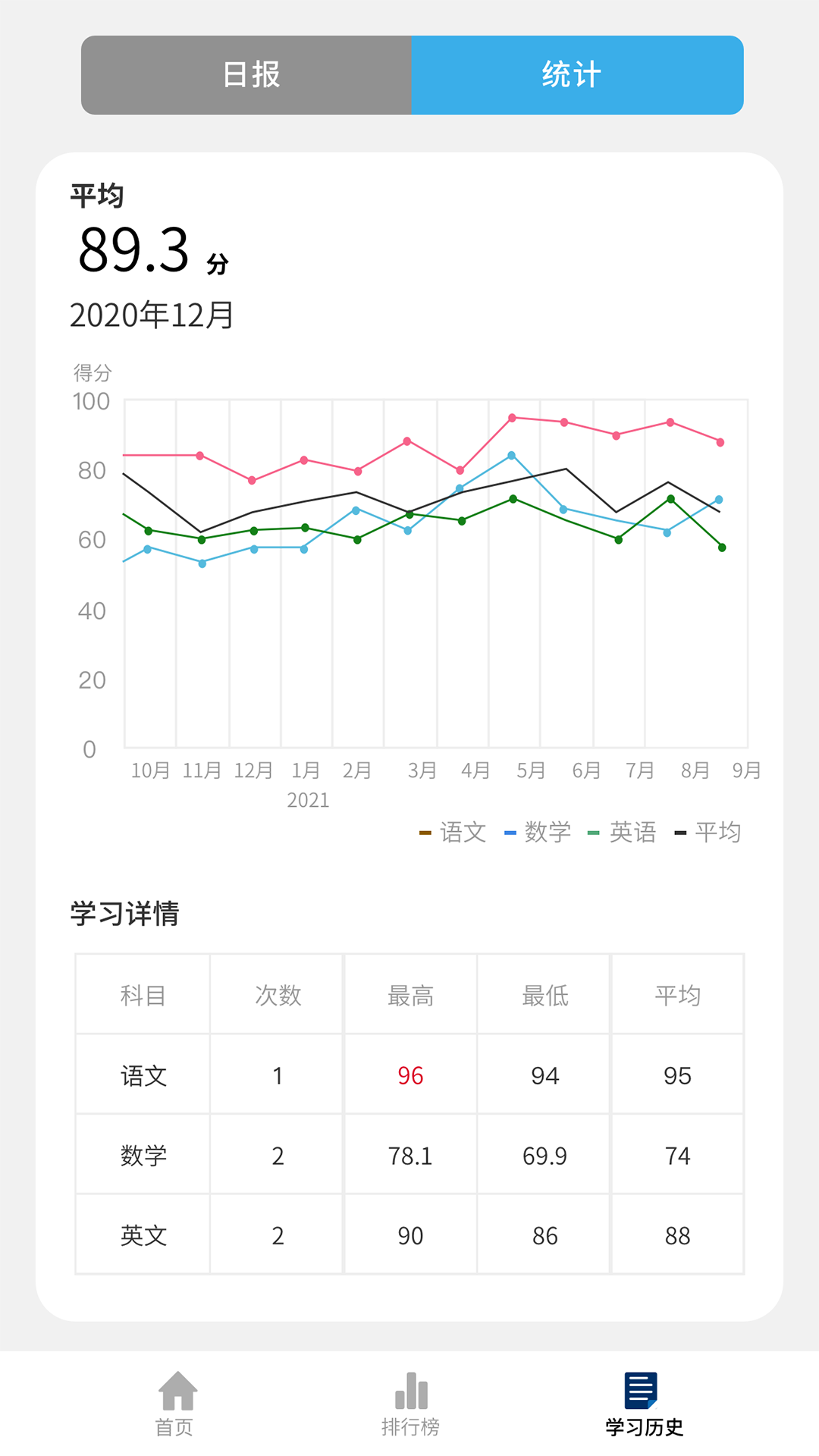 JINS MEME智能眼镜图3