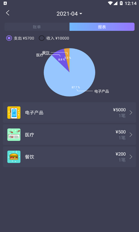 科创账本图3