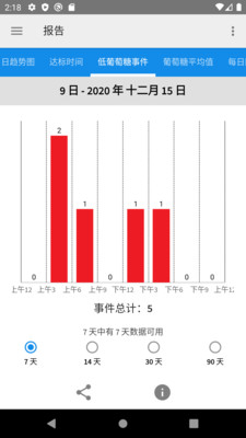 LibreLink安卓下载图1