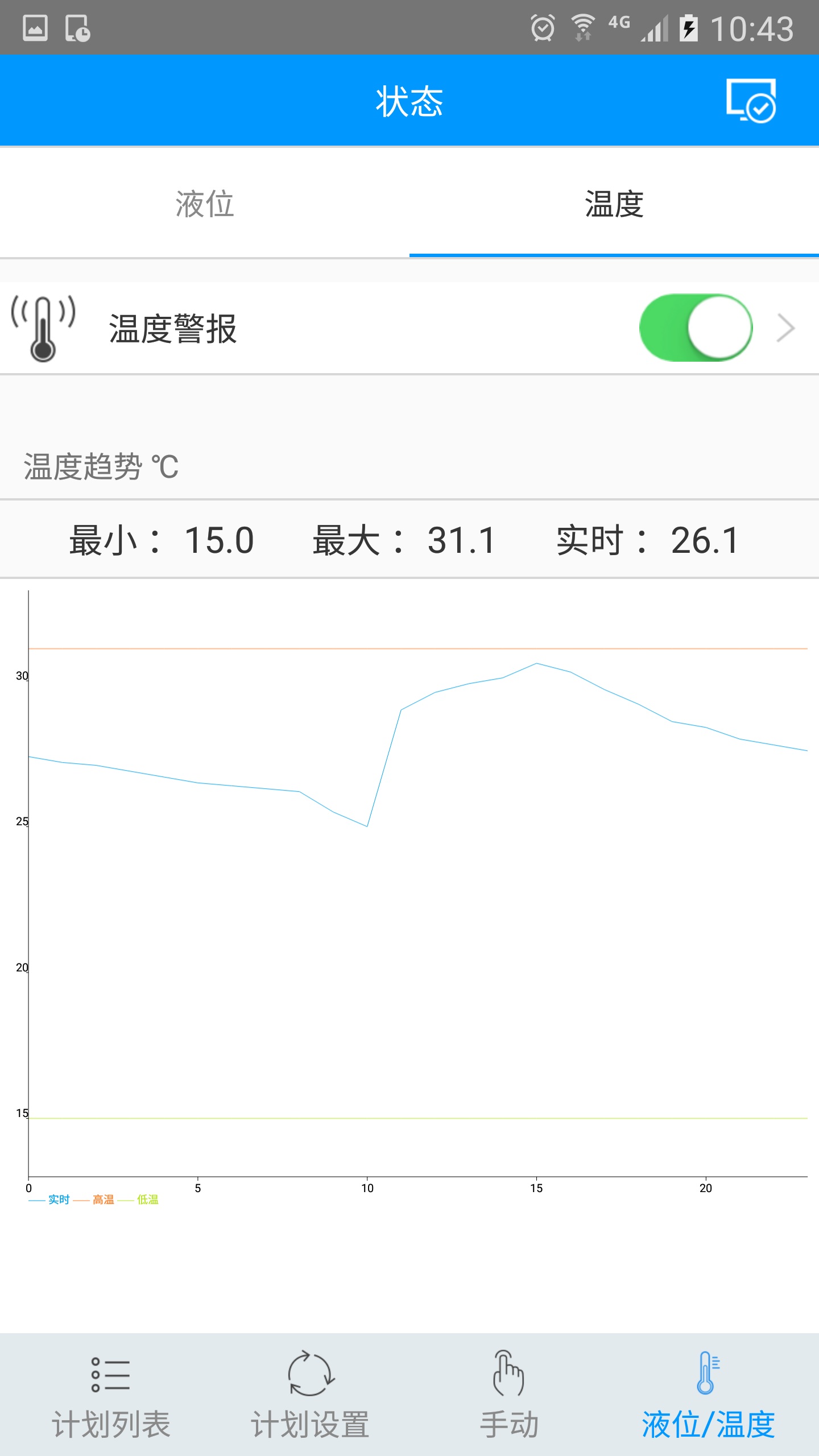 Kamoer滴定泵2图3