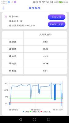 智能冷藏盒app图1