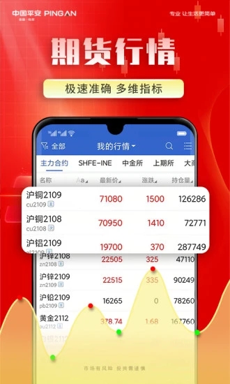 平安期货博易app图2