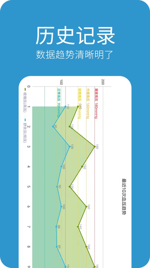 至稳健康app图2