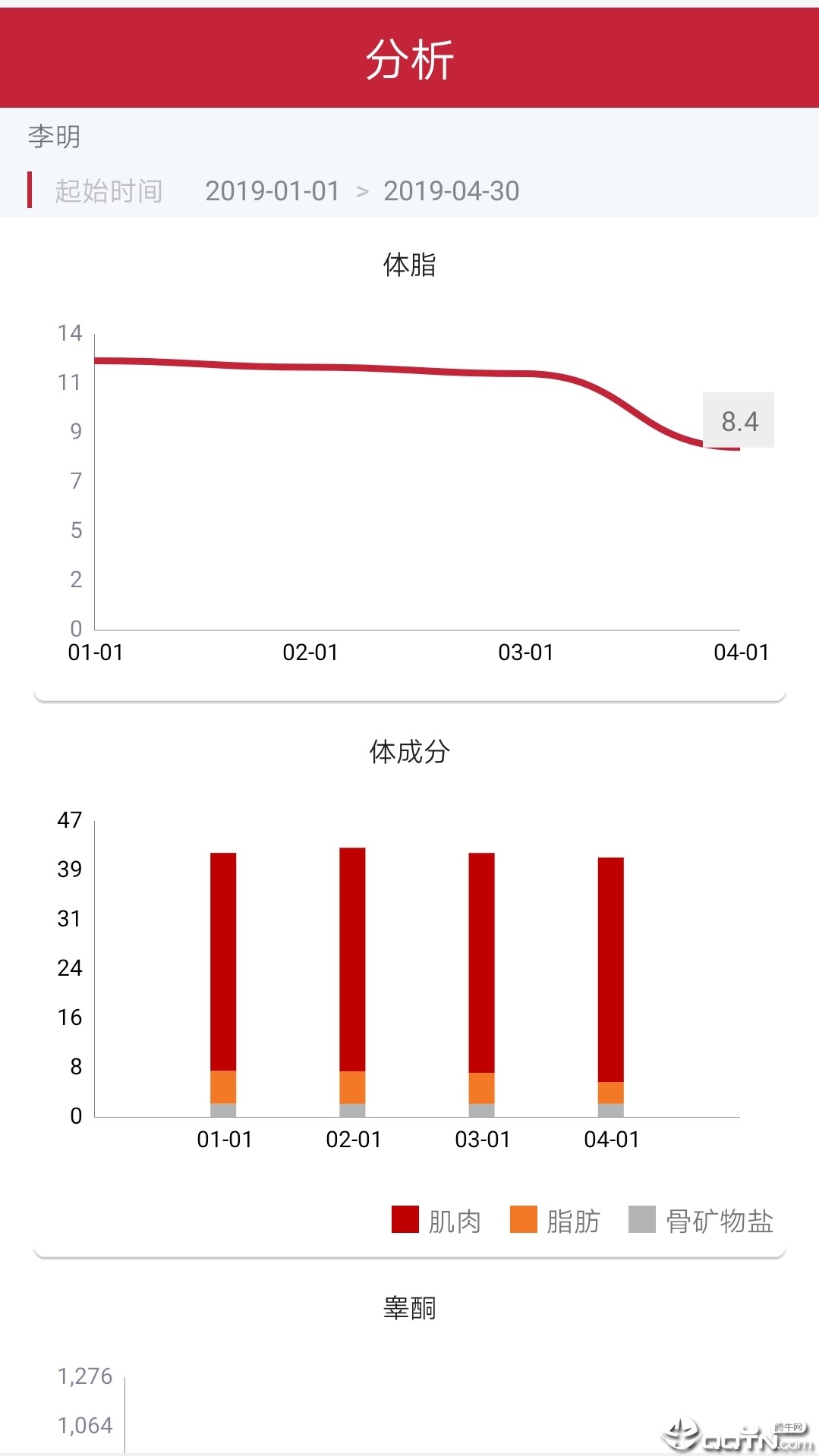 训练监控评价图2