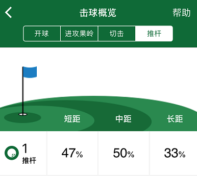 garmin golf记分卡