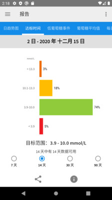 LibreLink安卓下载图3