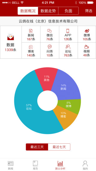 旅业头条图2