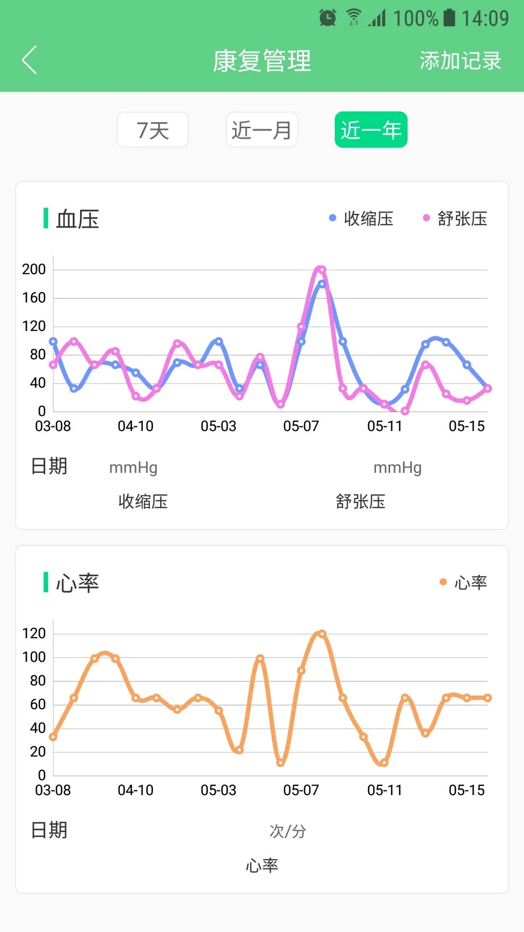 健康心脑官方版写作图0