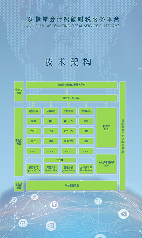 指掌会计图2