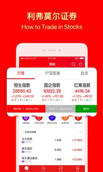 利弗莫尔证券app图2