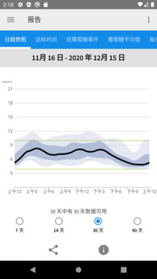 LibreLink安卓下载图0