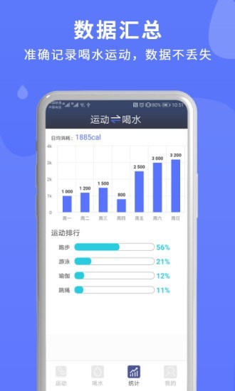 蓝米喝水(喝水运动提醒app)图0