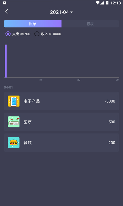 科创账本图2