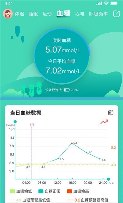 全通健康手环图1